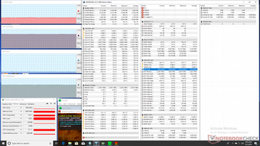 Prime95+FurMark stress