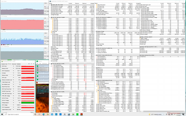 Prime95+FurMark stress