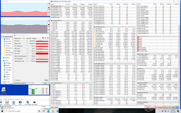 Witcher 3 stress (XPS 13 9310). Note the cycling CPU and GPU clock rates and core temperatures