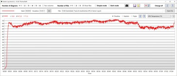 GPU temperature