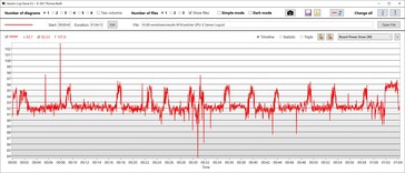 GPU power consumption Performance