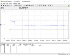 3DMark 06 first loop, similar peak of 19 W, then 14 W constant