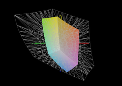 The panel covers 39.15% of the AdobeRGB color space.