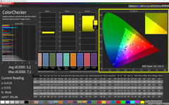 CalMAN ColorChecker (Splendid mode: Standard)