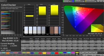 CalMAN: Colour accuracy - sRGB target colour space