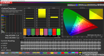 CalMAN - ColorChecker (color mode: standard, temperature: warm, target color space: sRGB)