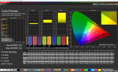 Colors (Profile: Standard, Temperature: Warm, Target color space: sRGB)
