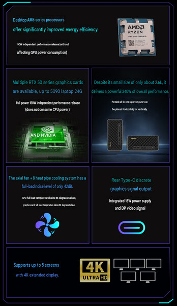 Core highlights of the FA80G (machine translated)
