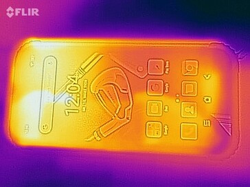 Heatmap top