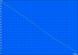 WLAN battery life (100 % brightness)
