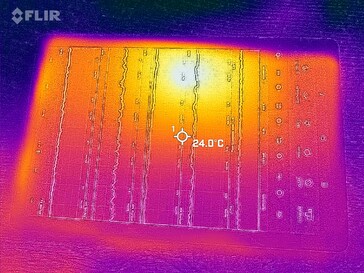 Heatmap front