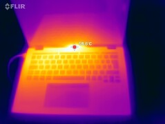 Stress test - top