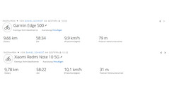 GNSS test ride - Summary