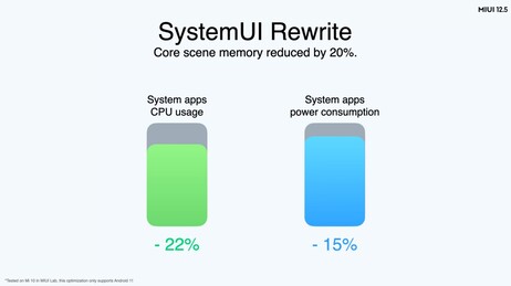 Global MIUI 12.5 ROM. (Image source: Xiaomi)