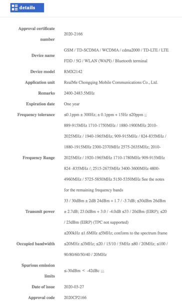 The Realme RMX2142's official documentation thus far. (Source: MySmartPrice)
