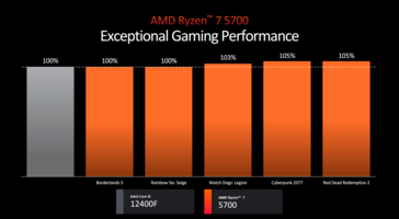 AMD Ryzen 7 5700 performance (image via AMD)