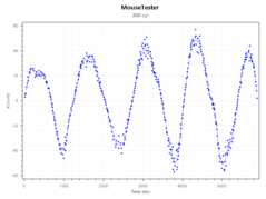 Sensor count at 800 DPI.