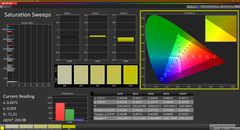 Saturation (calibrated)