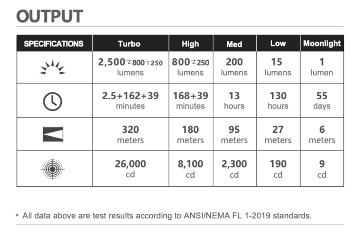 Technical specifications of the Warrior Ultra (Image source: Olight)