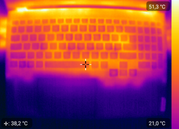 surface temperature distribution - Under Load