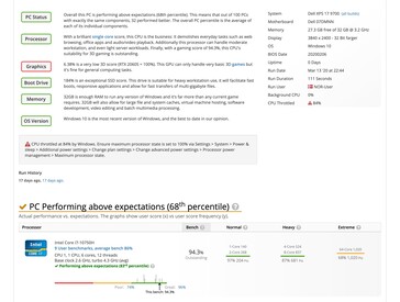 Dell XPS 17 9700 on Userbenchmark - 1. (Source: Userbenchmark)