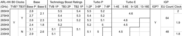 Intel Arrow Lake-HX specifications (image source: Jaykihn on X)