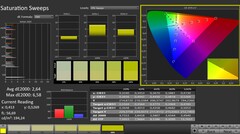 Calman: Color saturation