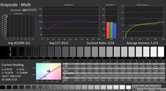 CalMAN: Greyscale (calibrated)