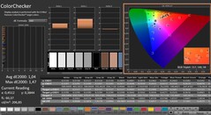 CalMAN: ColorChecker (calibrated)