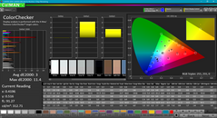 ColorChecker after calibration