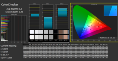 CalMAN - Color accuracy