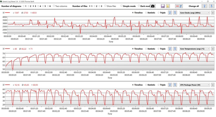 Cinebench R15 multi loop CPU data