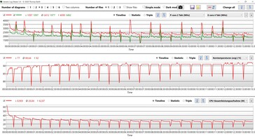 CPU data Cinebench R15 multi loop