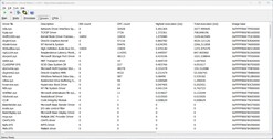 Drivers ranked by longest execution duration