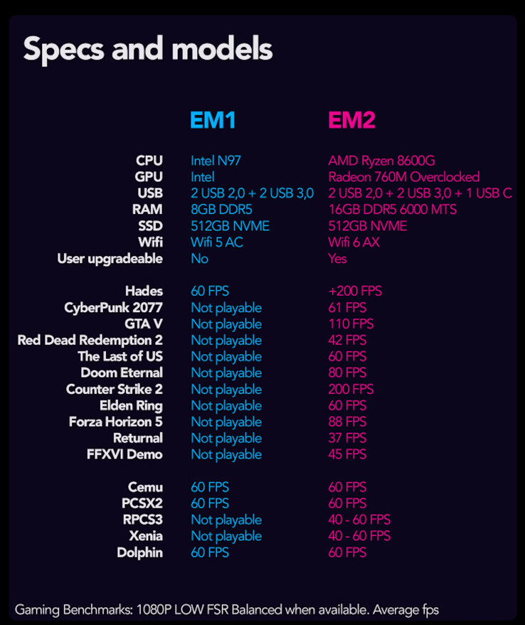 (Image source: EmuDeck)