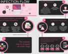 The Malware, developed by a Chinese digital marketing company, hijacks the victim's browser and can then steal their private information or install additional malware. (Source: Check Point Threat Intelligence)