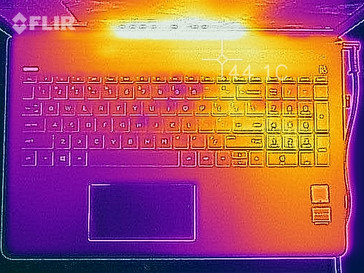 Thermal profile, top of base unit (max load)