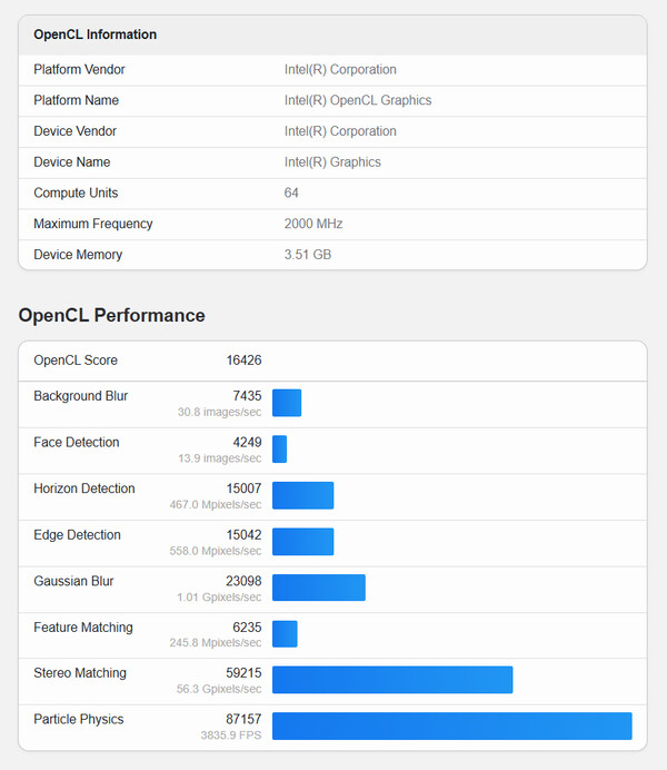 (Image source: Geekbench)