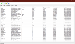 LatencyMon - driver list