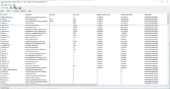 DPC latencies - Drivers