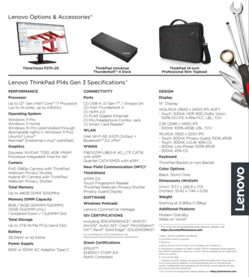 Lenovo ThinkPad P14s Gen 3 - Specifications. (Image Source: Lenovo)