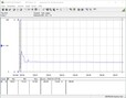 Prime95 power consumption