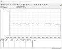 Power consumption test system (Prime95)