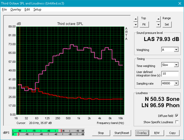 ROG Strix GL702VI (Red: System idle, Pink: Pink noise) ROG Strix GL702VI (Red: System idle, Pink: Pink noise)