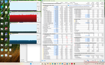 Cyberpunk 2077 stress