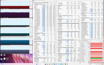 Cyberpunk 2077 stress (Balanced mode)