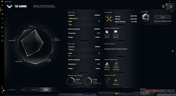 System idle Armoury Crate