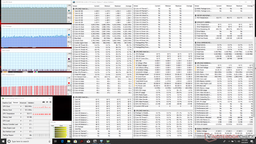 System idle