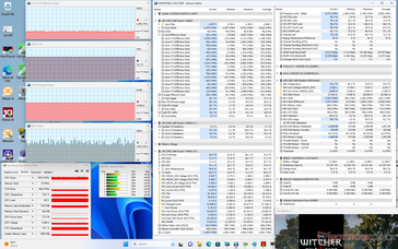 Witcher 3 stress (Performance mode)