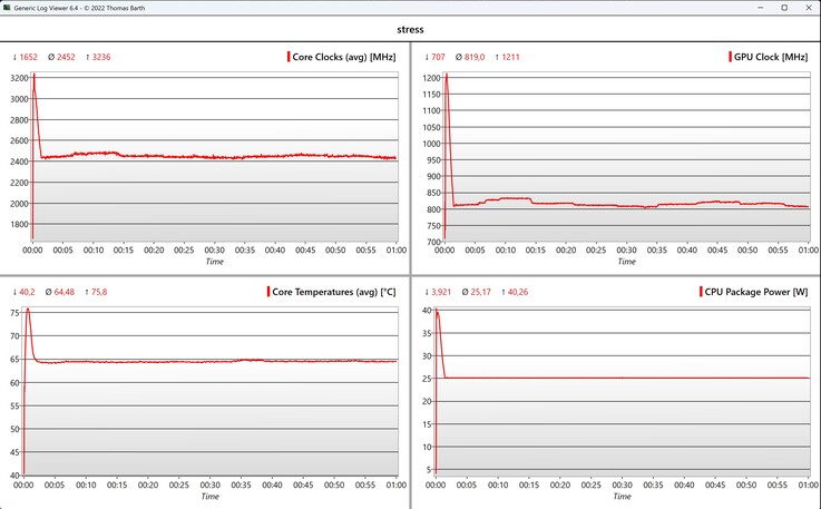 CPU/iGPU data stress test